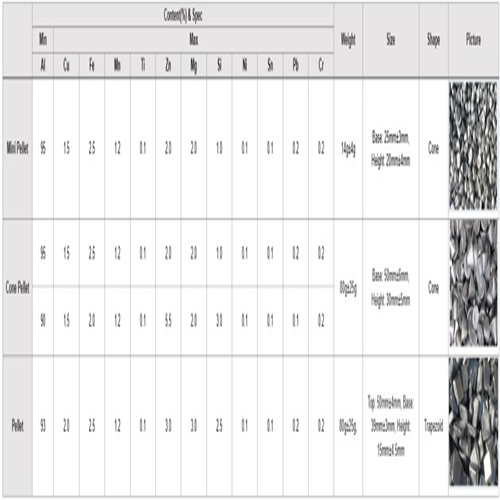 International Export of High-Quality Aluminium Deoxidizer Sourced from South Korea 